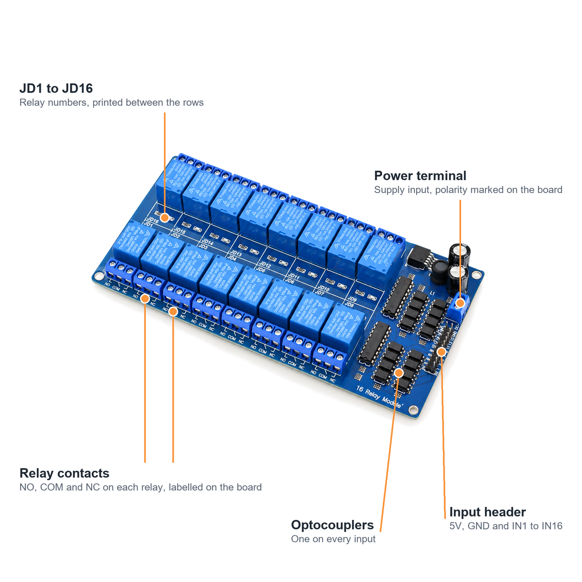 16-channel 5V relay module with labelled power terminal, input header, optocouplers, JD1 to JD16 relay numbers and NO, COM, NC contacts