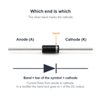 1N4007 polarity: the silver band end is the cathode, matching the bar of the diode symbol