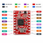 A4988 stepper driver pinout diagram showing STEP, DIR, MS1-MS3, VMOT, motor and logic pins