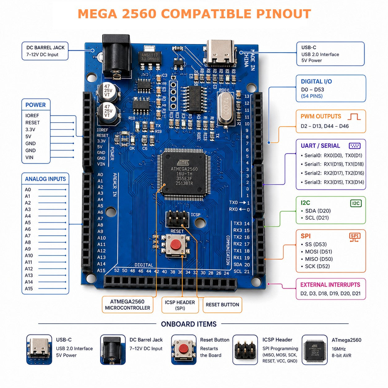 MEGA2560 R3 CH340 – ATmega2560 Development Board, USB-C, Compatible with Arduino