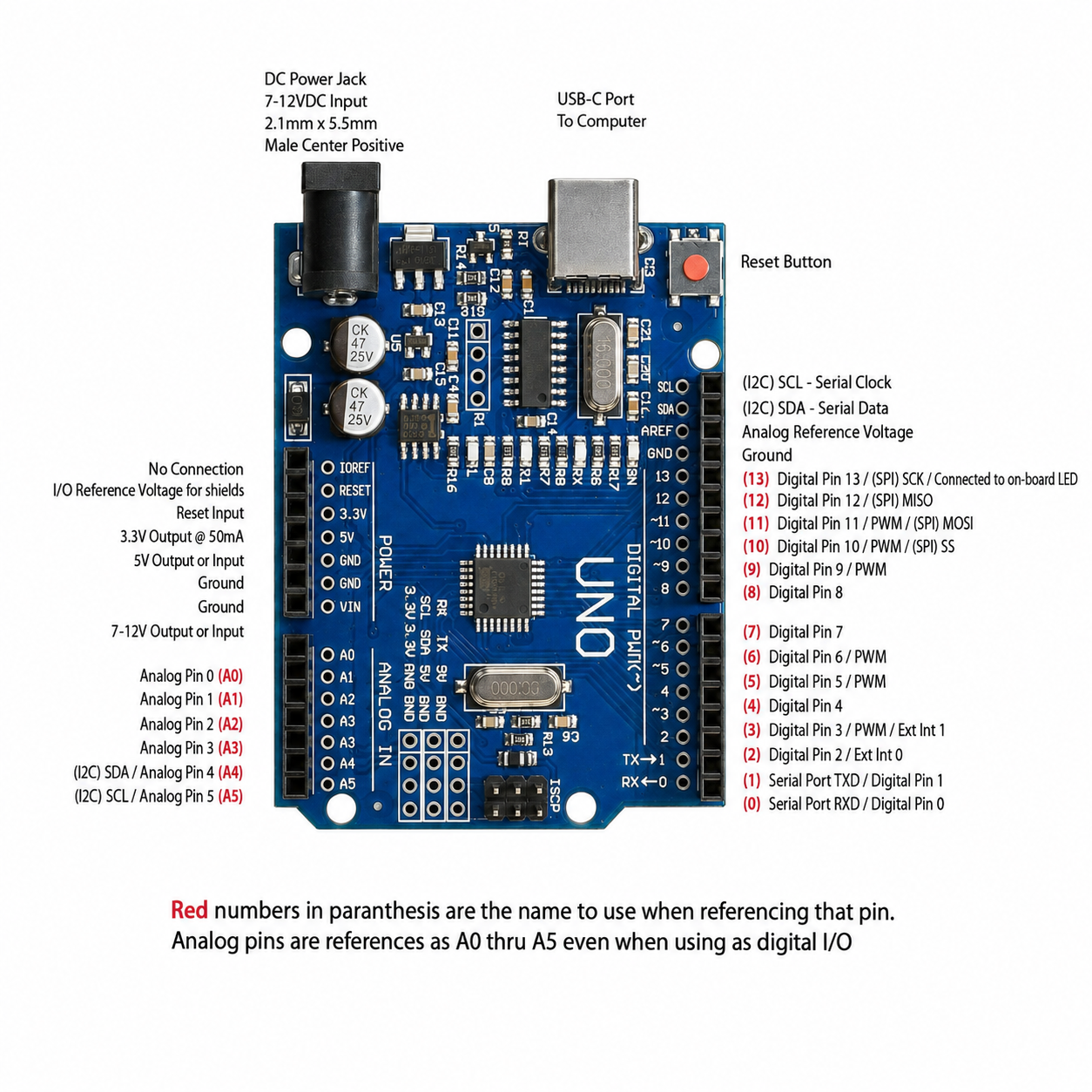 Arduino Uno R3 Compatible – ATmega328P Development Board, USB-C