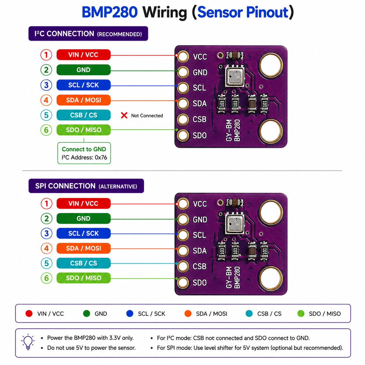 BMP280 Barometric Pressure Temperature Sensor Module 3.3V
