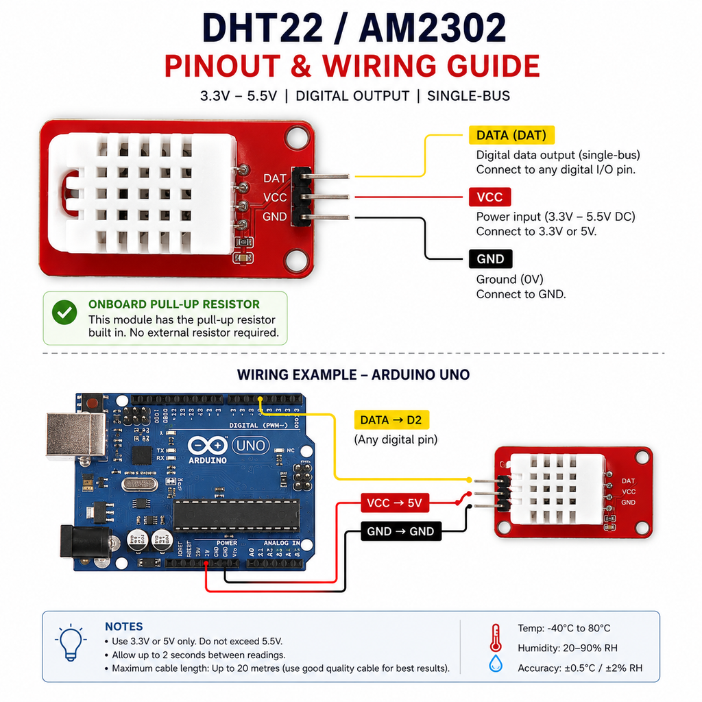 DHT22 / AM2302 Temperature & Humidity Sensor Module