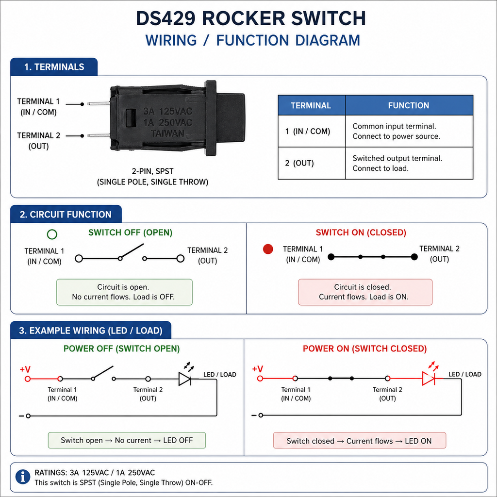 DS429 Square Push Button