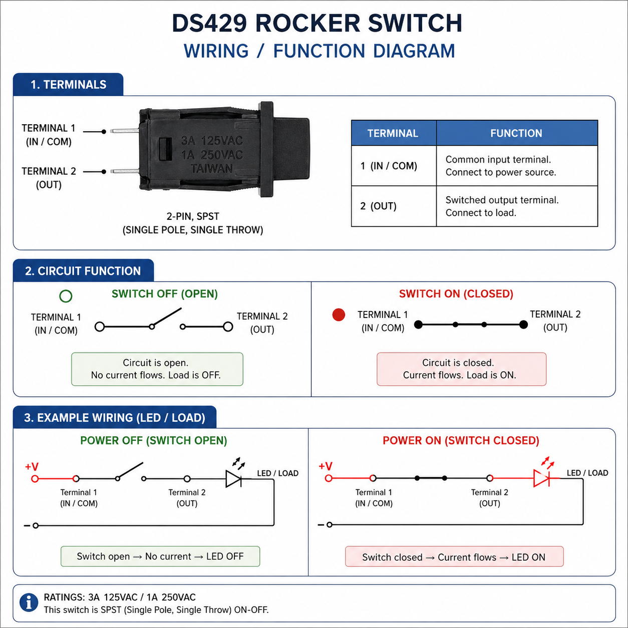 DS429 Square Push Button