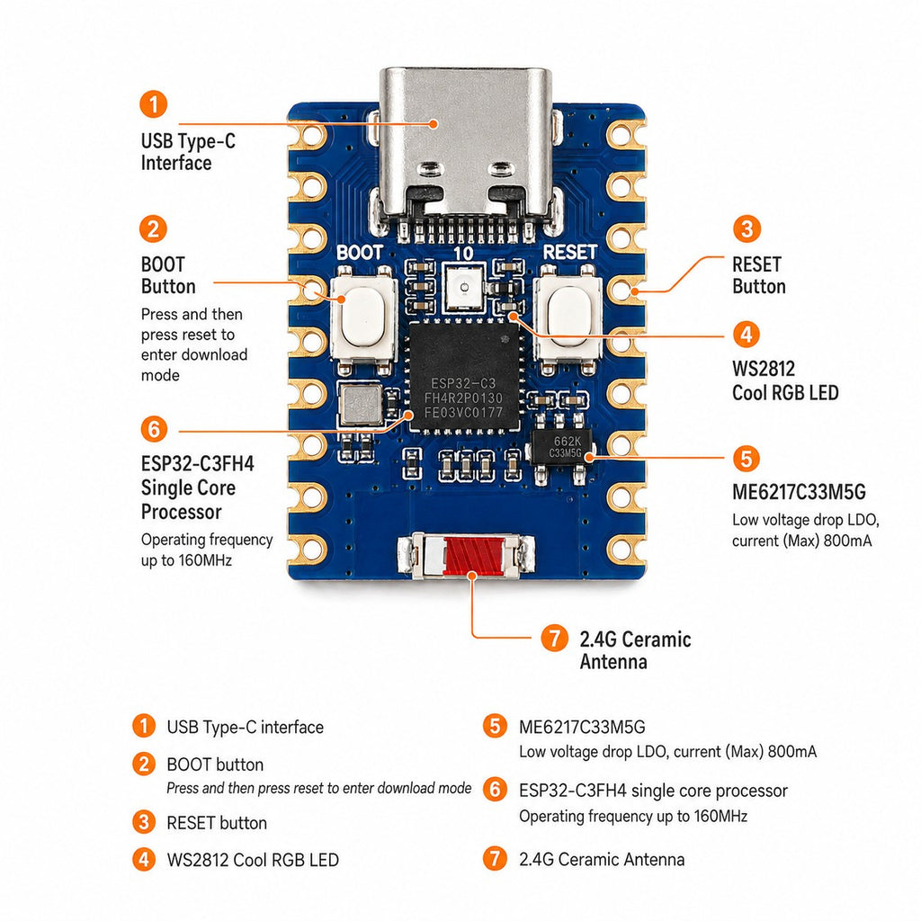 Labelled ESP32-C3 Zero features: USB-C, BOOT and RESET buttons, WS2812 RGB LED, ME6217C33M5G LDO, ESP32-C3FH4 processor and 2.4GHz ceramic antenna