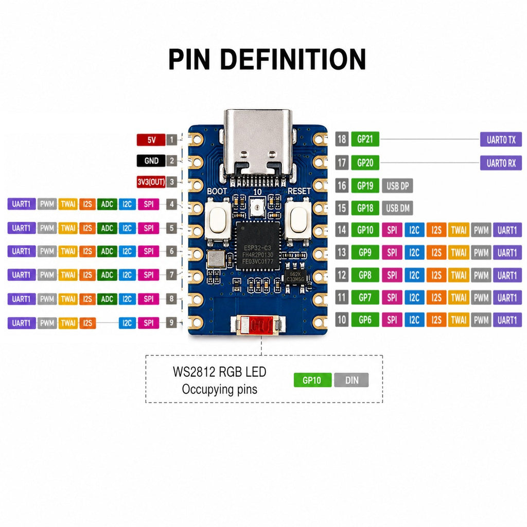 ESP32-C3 Zero pinout diagram with all 18 pads labelled by GPIO and peripheral function including SPI, I2C, I2S, TWAI, ADC and UART