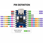 ESP32-C3 Zero pinout diagram with all 18 pads labelled by GPIO and peripheral function including SPI, I2C, I2S, TWAI, ADC and UART