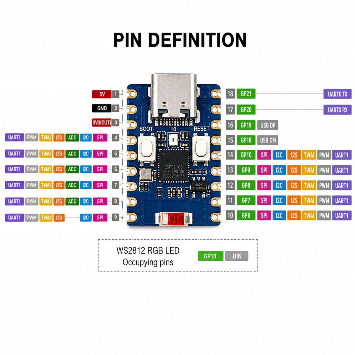 ESP32-C3 Zero pinout diagram with all 18 pads labelled by GPIO and peripheral function including SPI, I2C, I2S, TWAI, ADC and UART