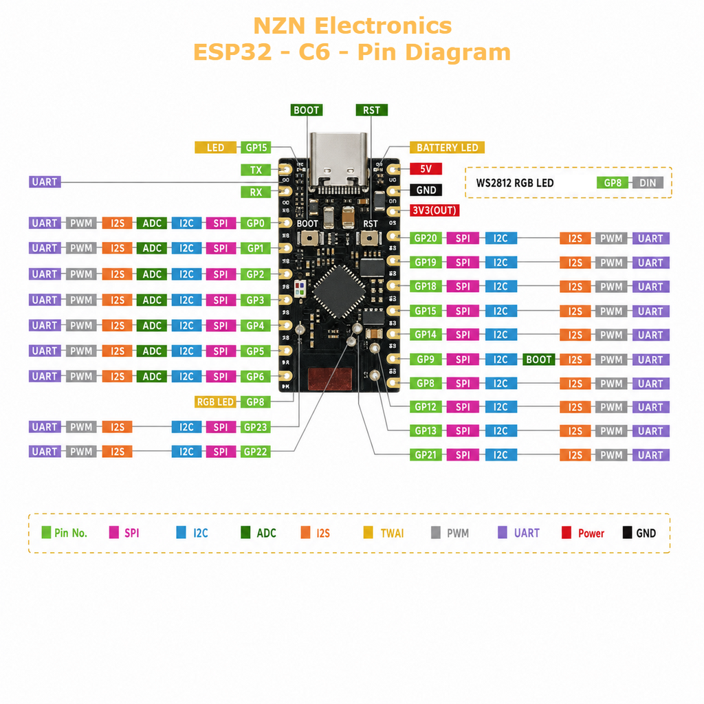 ESP32-C6 SuperMini pinout diagram with each GPIO labelled by ADC, SPI, I2C, I2S, UART and PWM function