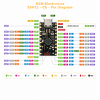 ESP32-C6 SuperMini pinout diagram with each GPIO labelled by ADC, SPI, I2C, I2S, UART and PWM function