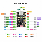 ESP32-H2 SuperMini pinout diagram with all 19 GPIO labelled by ADC, SPI, JTAG, UART and PWM function