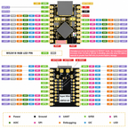 ESP32-S3 SuperMini pinout diagram with every GPIO labelled by ADC, SPI, I2C, I2S, UART and PWM function, front and back