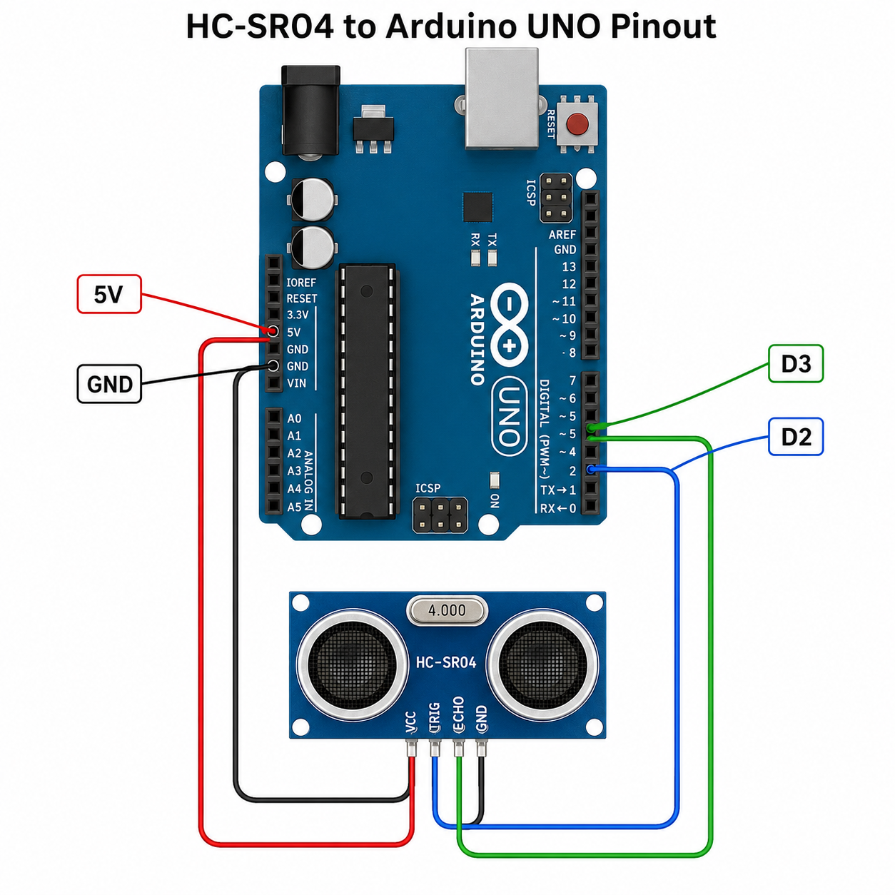 HC-SR04 Ultrasonic Distance Sensor Module