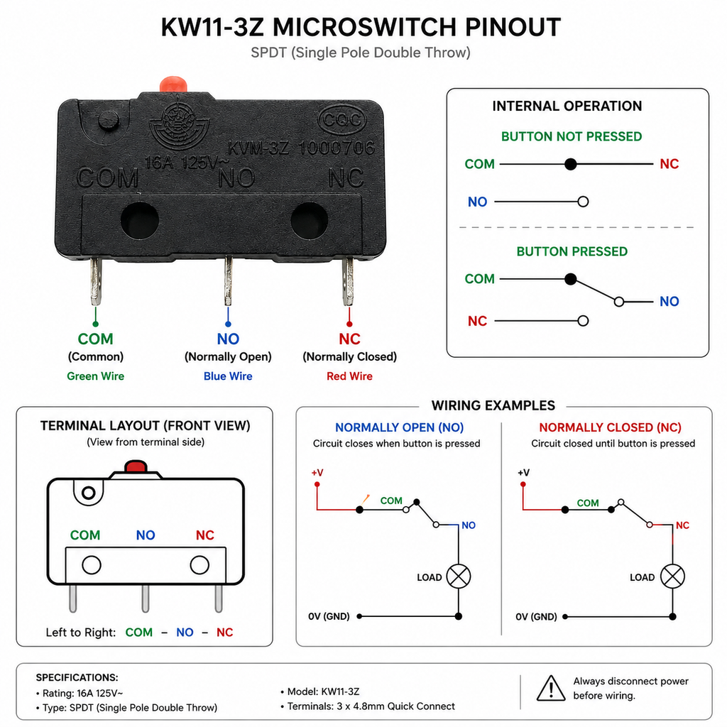 KW11-3Z no-lever micro limit switch pinout – common, NO, NC