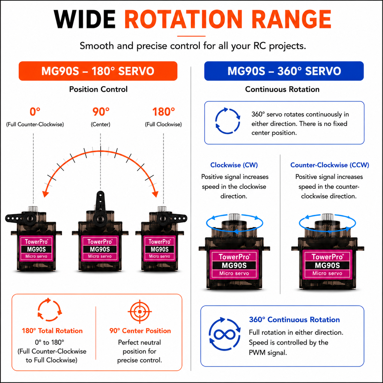 MG90S Metal Gear Micro Servos