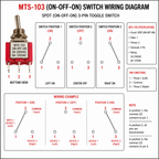 MTS-103 Mini Toggle Switch – SPDT ON-OFF-ON 250VAC