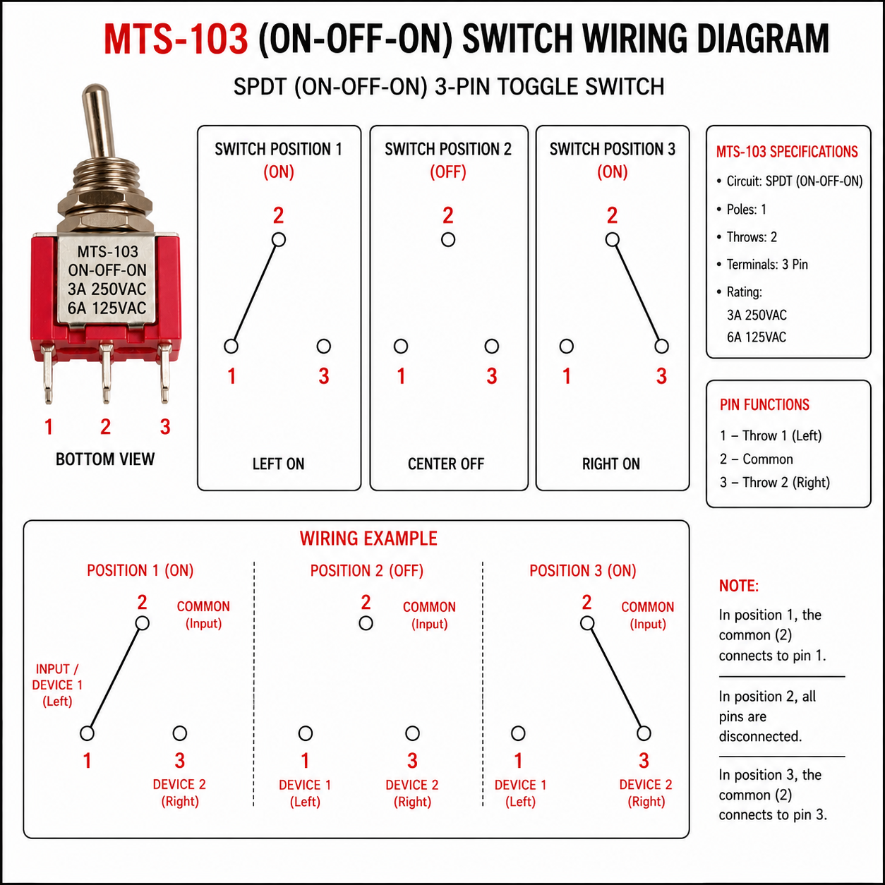 MTS-103 Mini Toggle Switch – SPDT ON-OFF-ON 250VAC