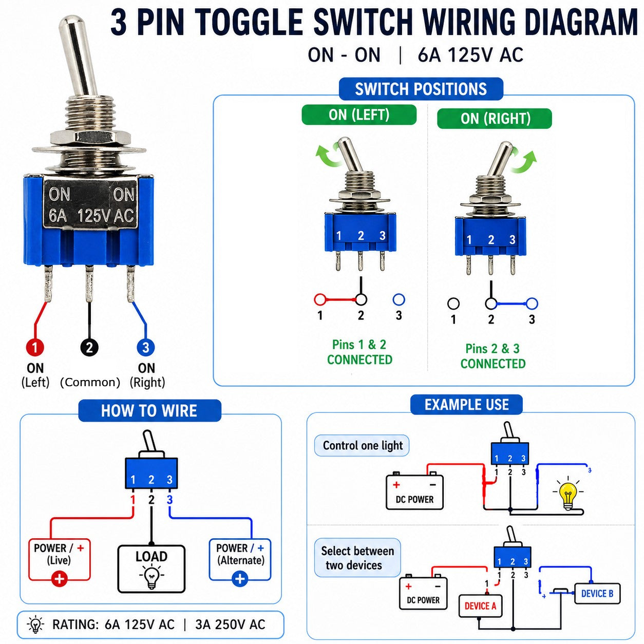 MTS-102 Mini Toggle Switch – SPDT ON-ON 250VAC wiring diagram showing pin 1 and pin 3 as ON positions and pin 2 as common