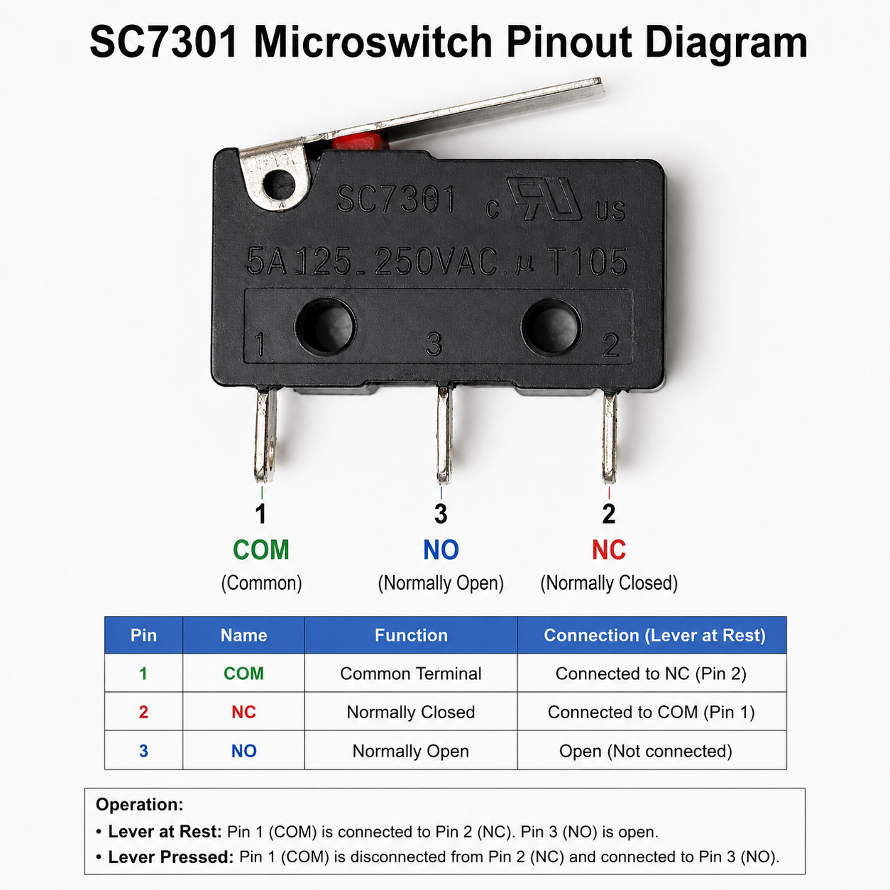 SC7301 lever micro limit switch pinout – common, NO, NC