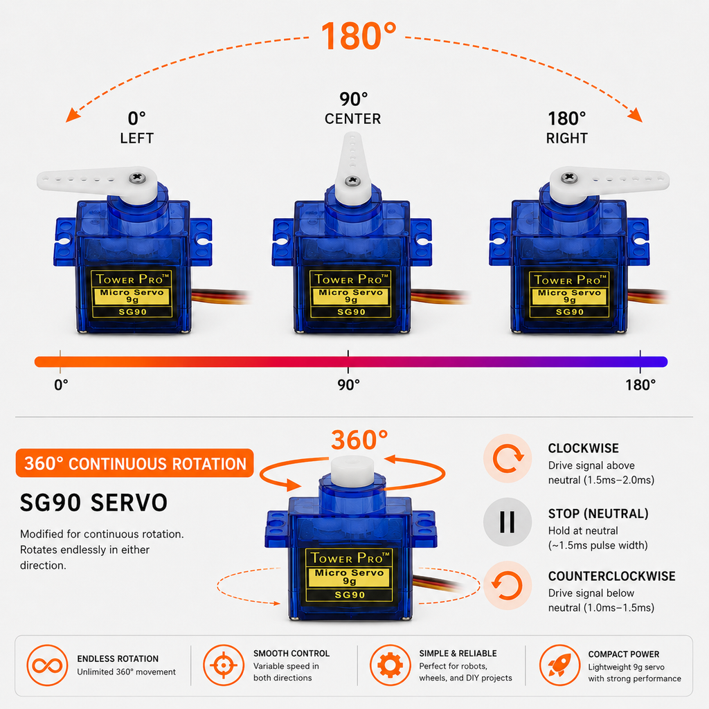 Tower Pro SG90 Micro Servo 9g | Arduino RC Robotics STEM