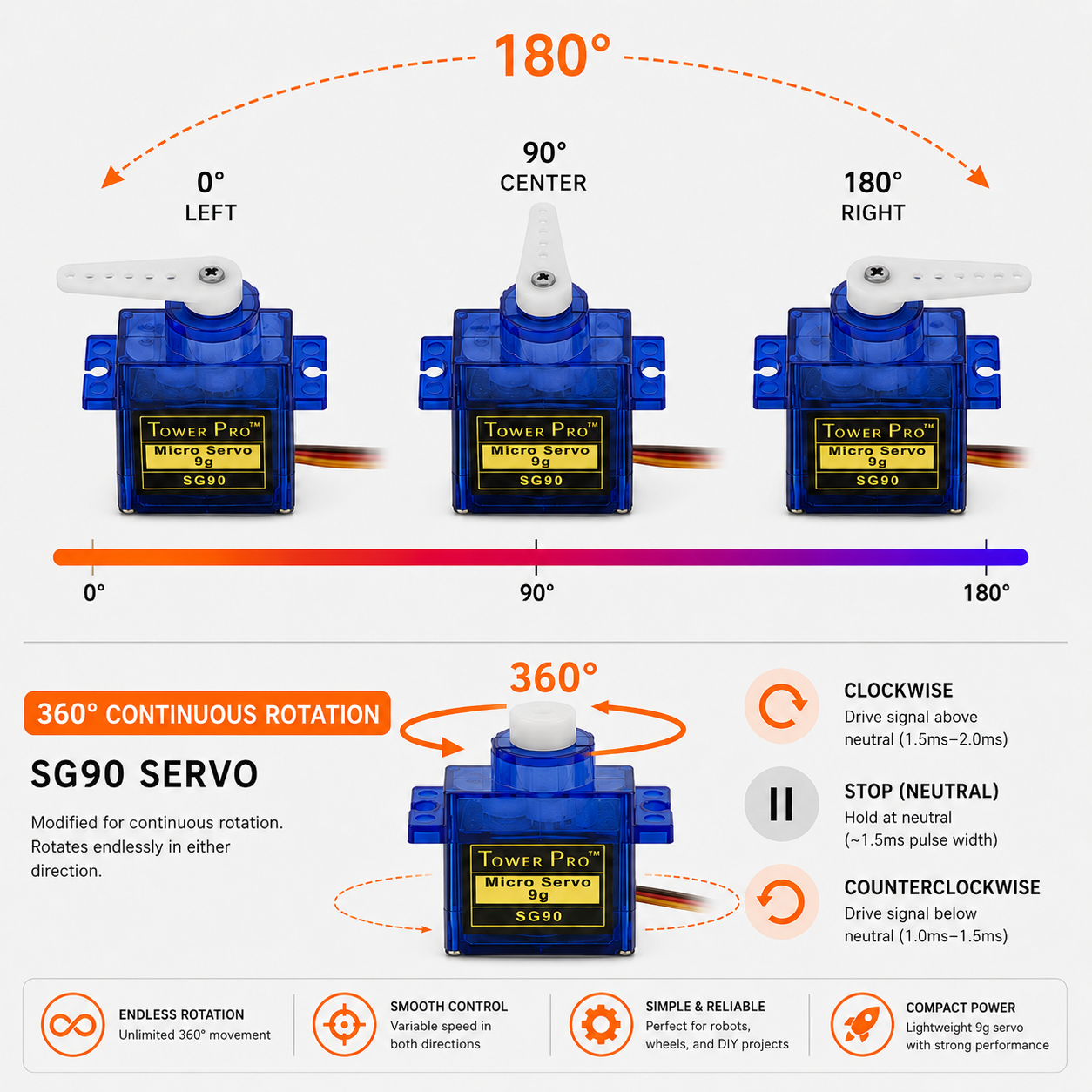 Tower Pro SG90 Micro Servo 9g | Arduino RC Robotics STEM