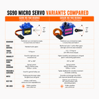 Comparison chart of the SG90 and SG92R 90-180 degree micro servos covering gears, torque, durability and precision