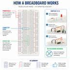 Solderless Breadboard – 400 & 830 Point