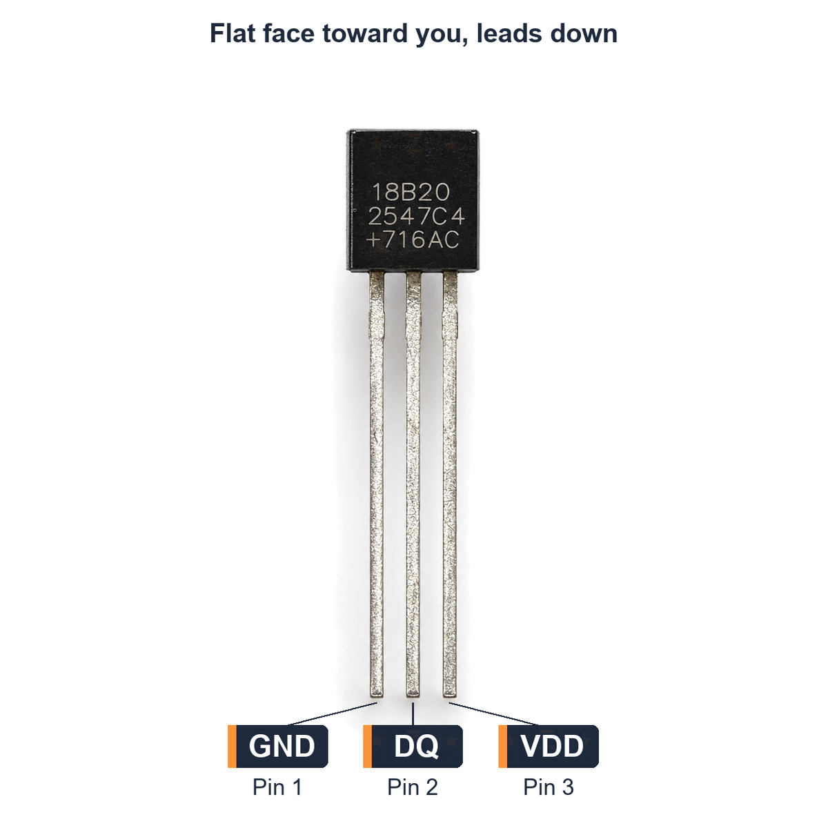 Pinout with the flat face towards you and leads down: pin 1 GND, pin 2 DQ data, pin 3 VDD