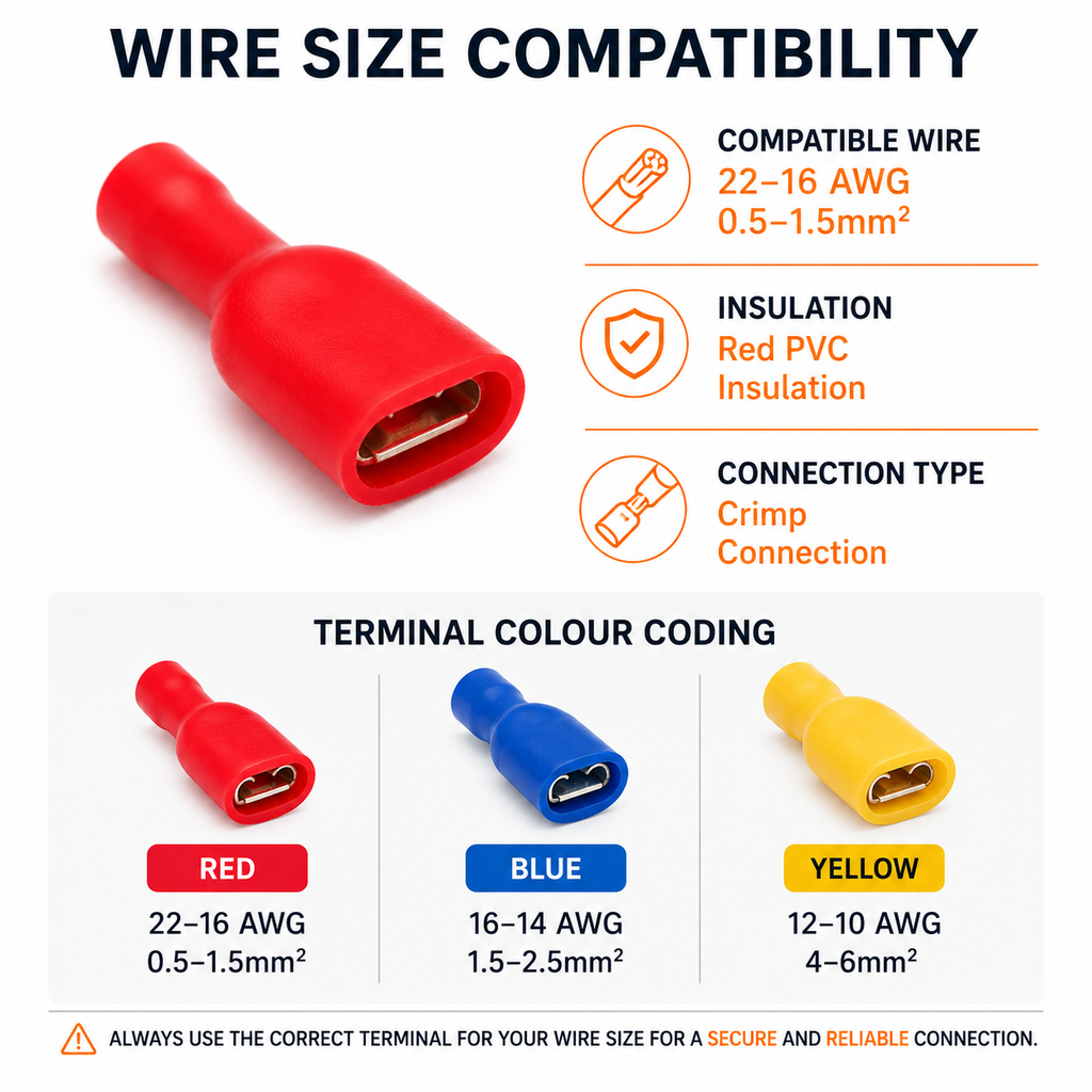 Wire size chart for insulated female spade terminals: red 22-16 AWG, blue 16-14 AWG, yellow 12-10 AWG