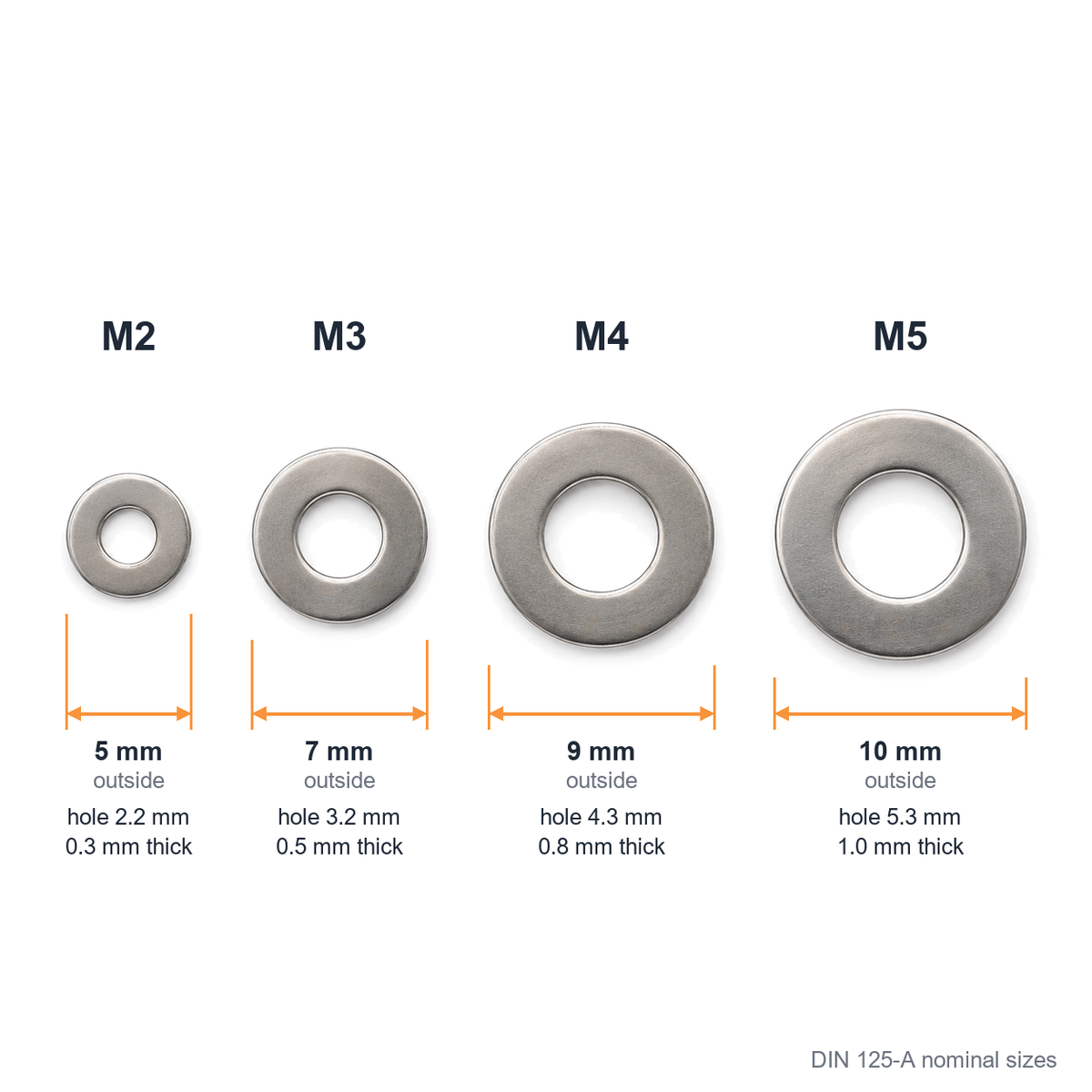 Flat washer size chart: M2 5 mm, M3 7 mm, M4 9 mm and M5 10 mm outside diameter, with hole and thickness