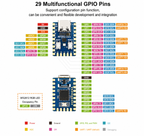 RP2040-Zero pinout diagram showing 29 multifunction GPIO pins, power, SPI, I2C, UART and ADC