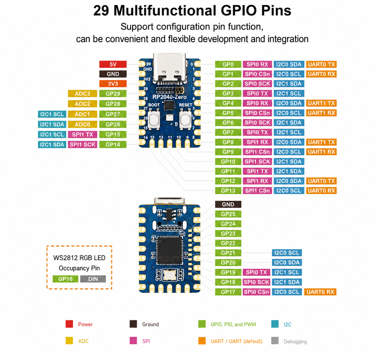 RP2040-Zero pinout diagram showing 29 multifunction GPIO pins, power, SPI, I2C, UART and ADC
