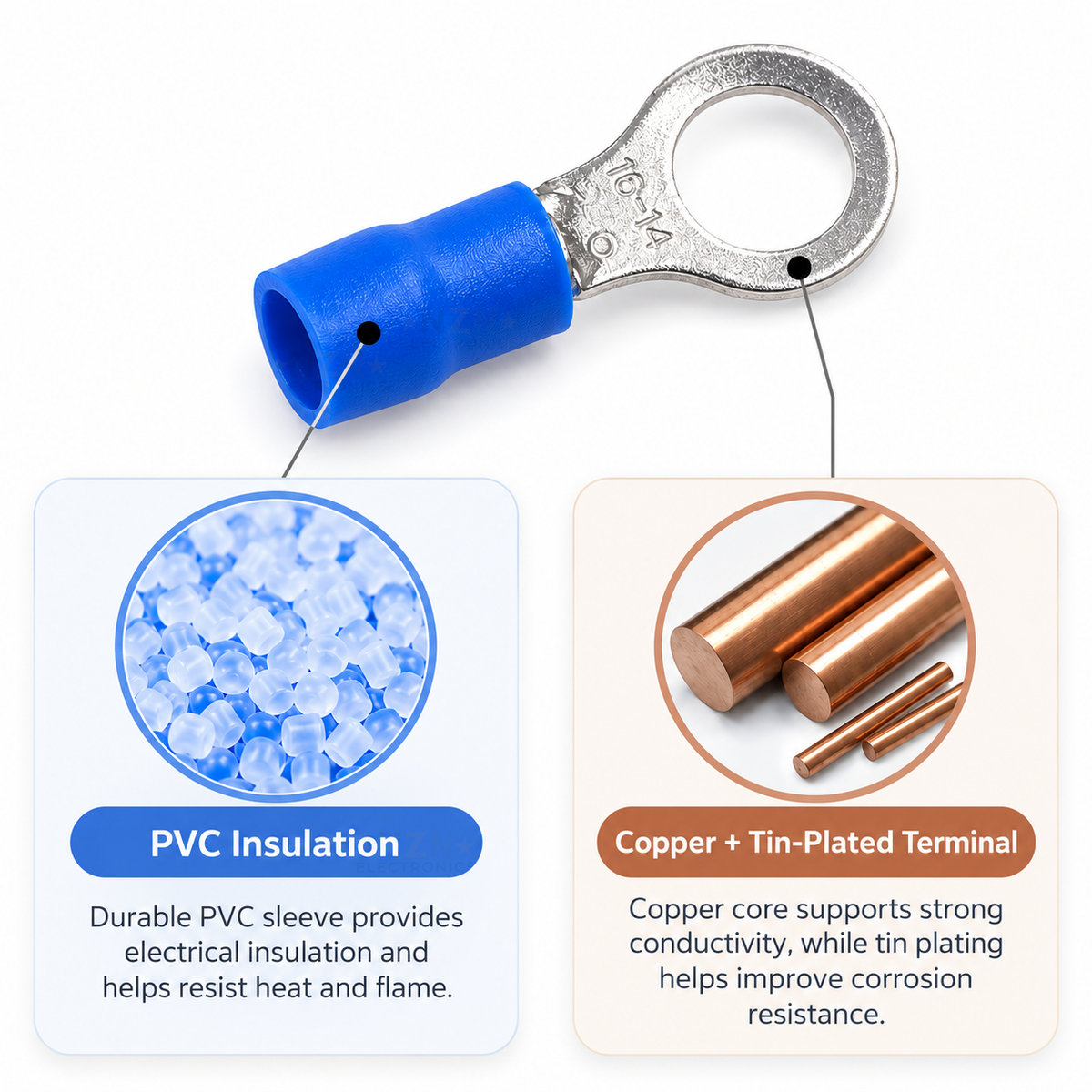 Blue RV2-5 ring terminal infographic with material and insulation callouts